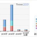 Re:톱텍 종목분석 및 톱텍 향후전망 이미지