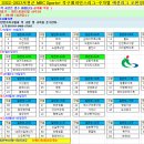 2022~ 23 서천군 MBC Sports+ 족구챔피언스리그 주차별 예선조편성표 이미지