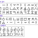 신지녹도전자, 금문 해독 천부경(펌) 이미지