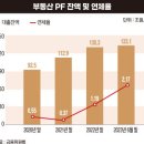 [2024 부채리포트①] 한국 부채... 데드라인 넘었다 / 한경BUSINESS 이미지