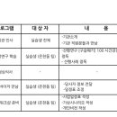 [실습 1일차] 선행연구 학습, 비전 워크샵 준비, ”아직은 준비단계“ 이미지