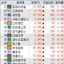 피엔씨테크 주식회사
