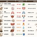 황산흑염소 | 비육 염소 농장에서 문제되는 질병과 관리 전략
