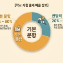 두물로11번길 12-12 | [별내동 수학] 지피지기 백전백승 별내고