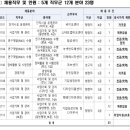주식회사 인천차 이미지