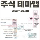 2022년 11월 29일 내일 시가단타 예상, 상한가 및 급등주, 시간외 특징주 이미지