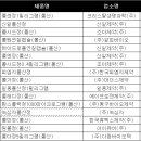 (주)휴텍스 데일리메디팜