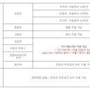 서초중앙로 96 (11) 이미지