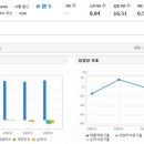 대우조선해양(주) 이미지