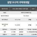 대지로1R 이미지