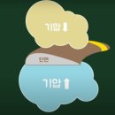 생성의 대지-비상 | [춘천 여행] 춘천 삼악산 호수 케이블카 설계 후기