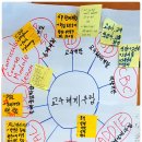 행복한변화연구소