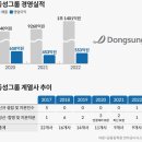동성켐텍
