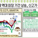 인텔 부활 성공? CPU 재평가의 수혜주들/슈퍼위크, 주목할 빅테크와 수혜주들(1편) 이미지