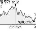 한경에너지주 이미지