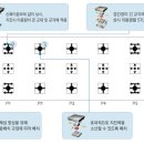 (주)동진아이디 이미지