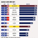 서울대, 세계대학 순위 62위...아시아 1위는 이곳 이미지