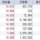 12월 22일 오전 상한가종목 --- 옵티머스, 옵티머스우, 퓨비트, 보성파워텍, 모건코리아, 엑스콘, 아이알디, ITX시큐리티 이미지