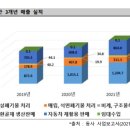 인선기업(주) 이미지