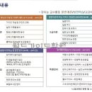 월드가이드학원