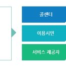 강릉시교통약자이동지원센터 이미지