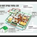 전용면적,공급면적이 뭐에요?_아파트 면적 구분 요령 이미지