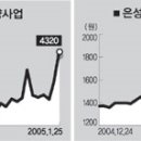 세양산업 (주)