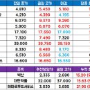 에어로템홀딩스