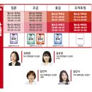 차근차근 중국어 입문 2 이미지