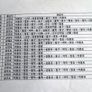 산해장 네이버블로그
