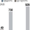 지니텔레콤 이미지
