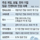 2022년 7월 5일 화요일. 신문을 통해 알게 된 것 들 이미지