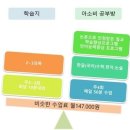 비젼공부방