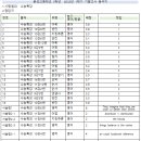 문성고등학교 이미지