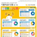 [<b>KB국민은행</b>] ＜ 퇴직연금 사전지정운용 방법 안내 ＞