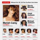 머라이어, Billboard Hot100: All Time Top Black Solo Artists 1위 🦋 이미지