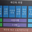 2차 무궁화상가 이미지