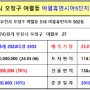 여월휴먼시아1단지아파트 이미지