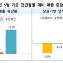 현유통 이미지