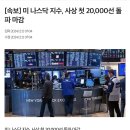 미 나스닥 지수, 사상 최초 20,000선 돌파 마감 이미지