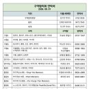 2026년 9월 구역협의회 주소록 이미지