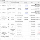 운곡면사무소 이미지