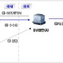 컴퍼니페이버