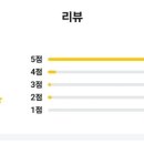 구여사컵밥 - 군산시 하나운안1길 27 | 구여사컵밥