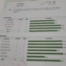 기초영어 2반 | 초1 방학 (성남,위례) 영어캠프 비교/청담April 영어캠프 후기