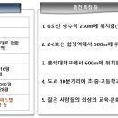 미스터홈즈부동산중개양주덕정센터 이미지