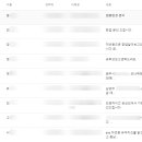 유미카츠 금정역SKV1점 이미지