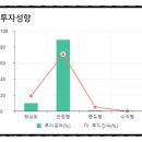 (주)디앤알 | 투자후기_네번째 이야기