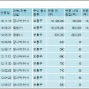 (주)세이브존 이미지