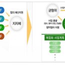 다원이음터 실내 체육관 이미지